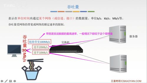 計算機網(wǎng)絡(luò)知識點匯總——王道計算機軟硬件及網(wǎng)絡(luò)技術(shù)開發(fā)
