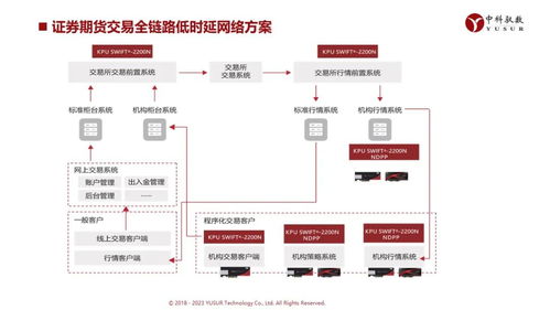 中科馭數DPU技術開放日 云原生網絡、RDMA、安全加速等前沿方案組團亮相，引領計算基礎設施革新