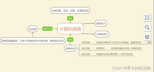 計算機網絡初探 從軟硬件基礎到網絡技術開發
